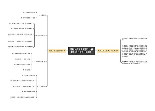 后勤人员工资属于什么费用？怎么做会计分录？思维导图