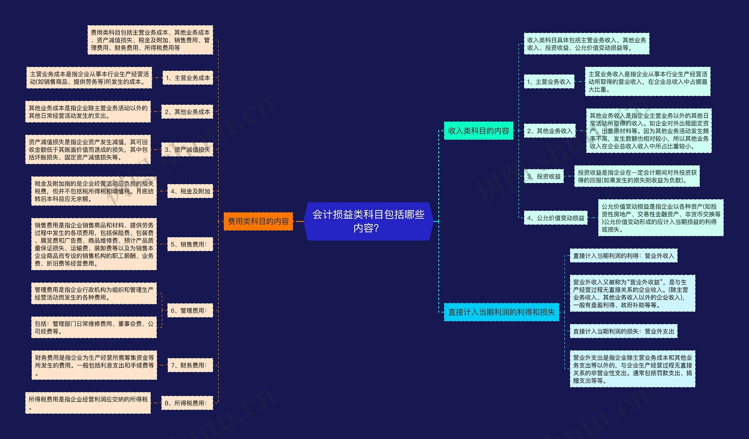 会计损益类科目包括哪些内容？思维导图