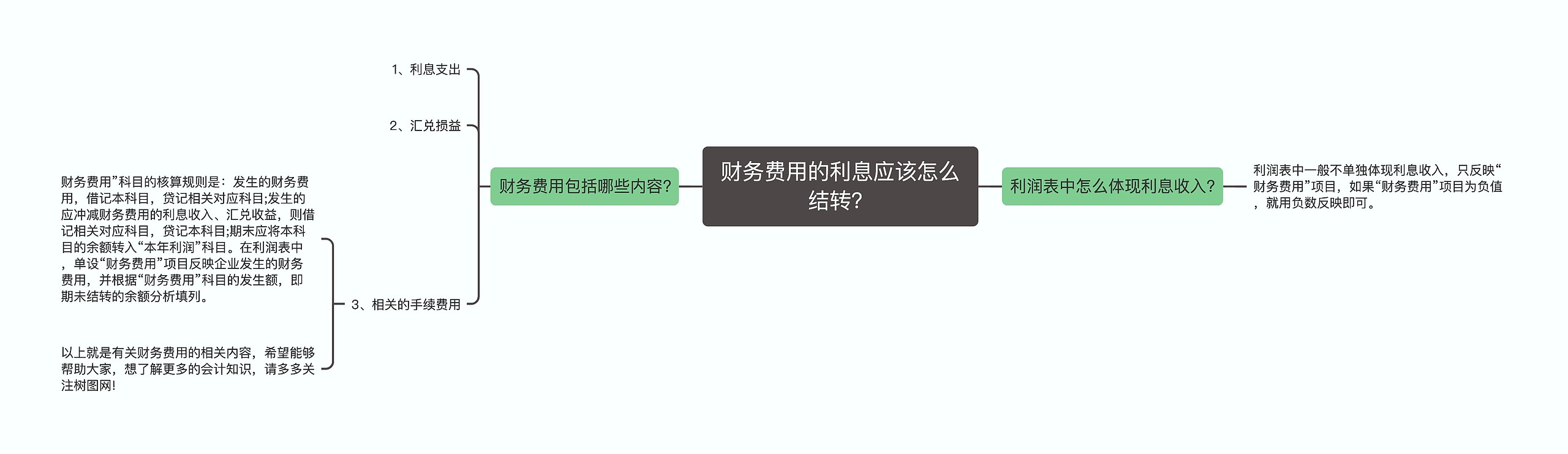 财务费用的利息应该怎么结转？思维导图