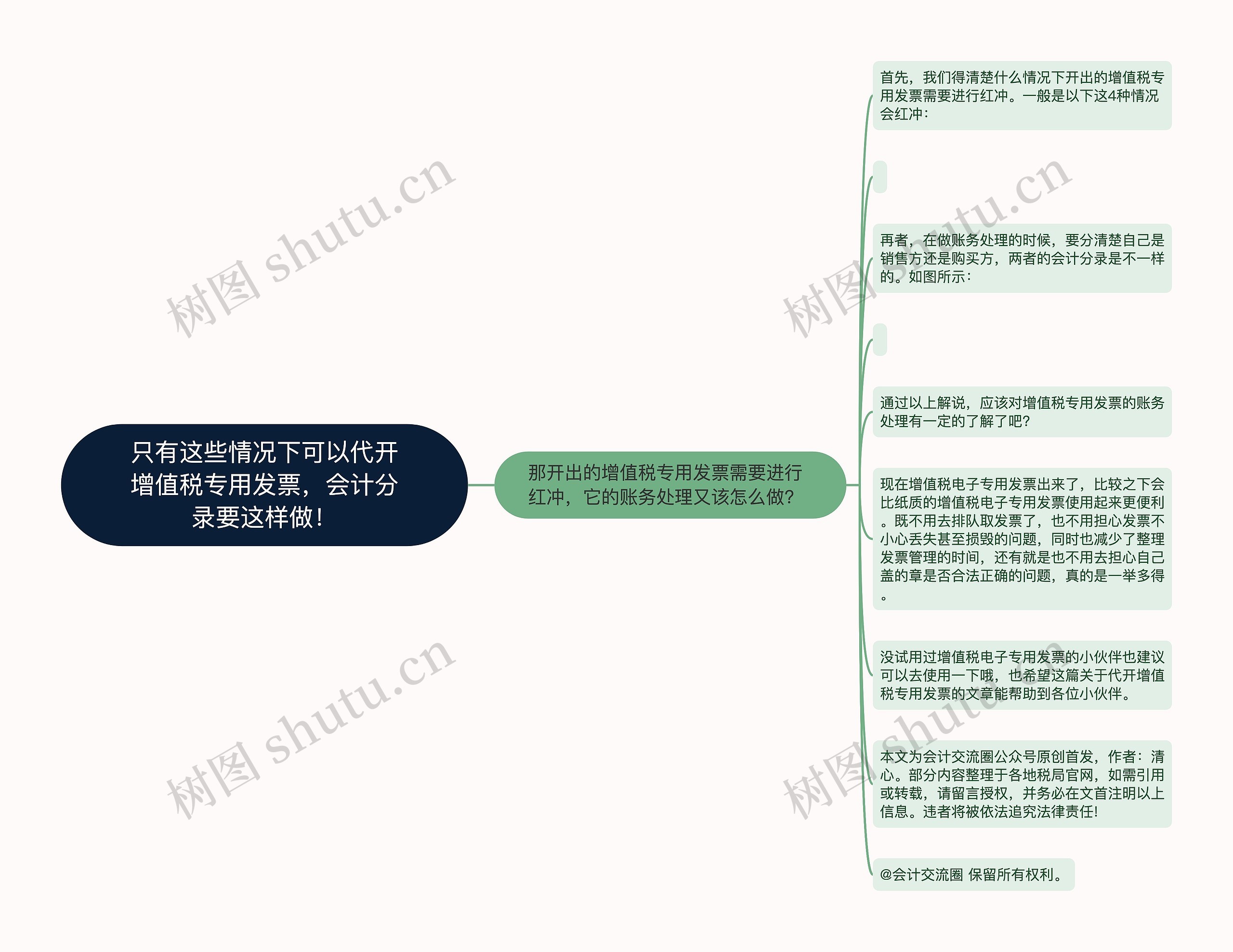 只有这些情况下可以代开增值税专用发票，会计分录要这样做！