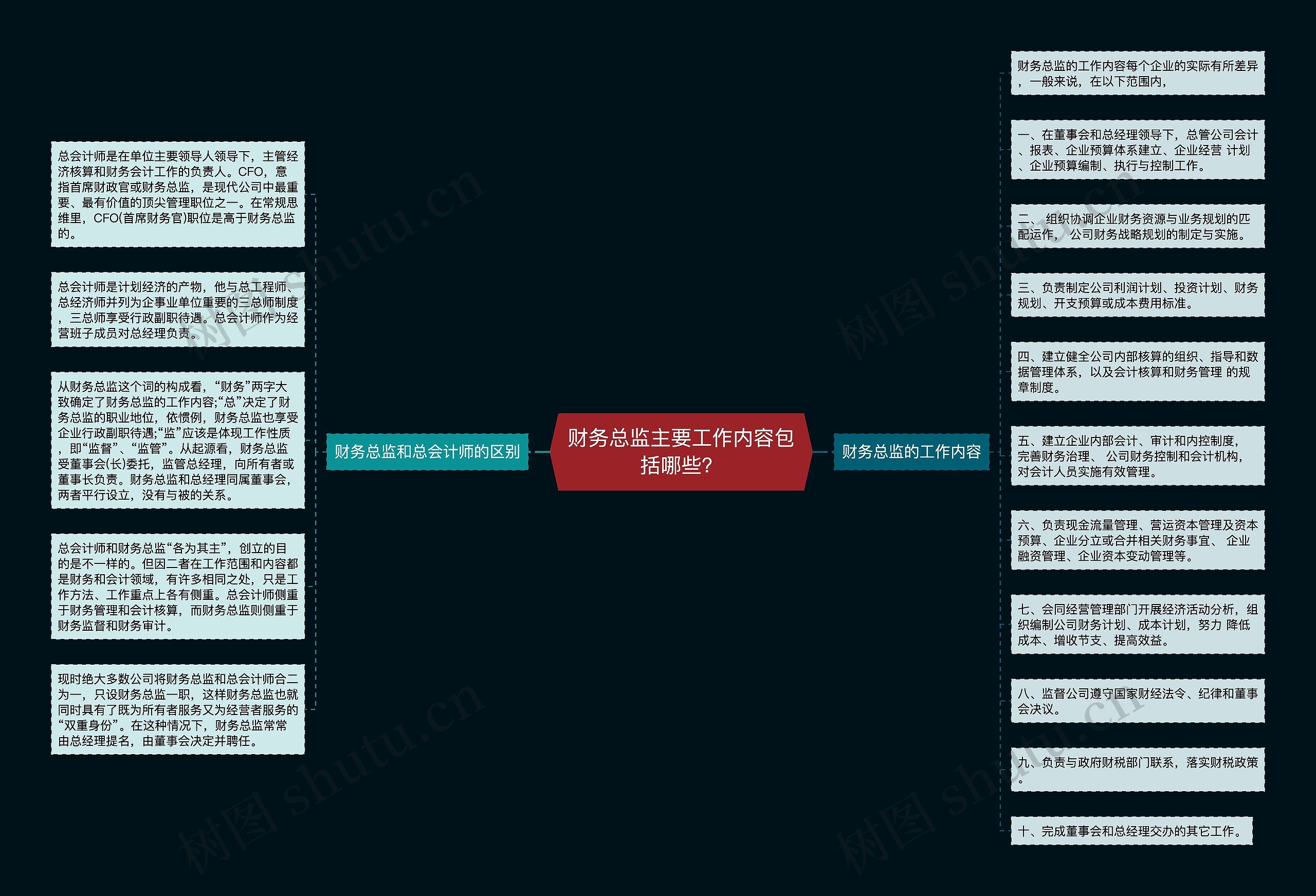 财务总监主要工作内容包括哪些？