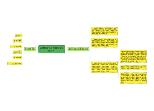 应付利息和财务费用怎么区分？