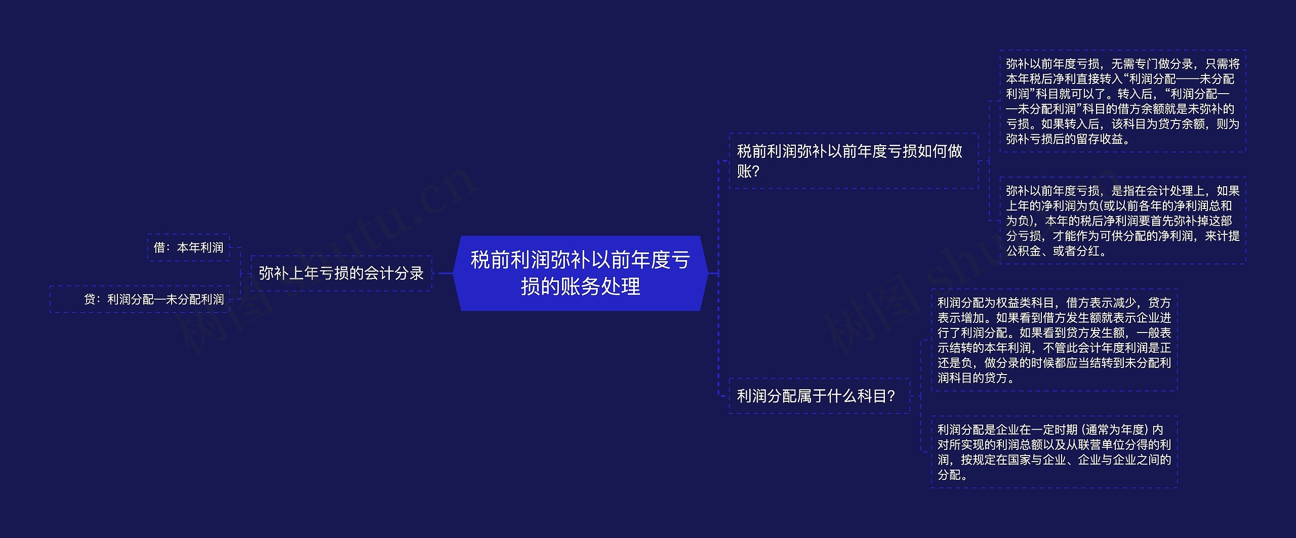 税前利润弥补以前年度亏损的账务处理思维导图