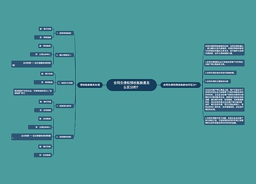 合同负债和预收账款是怎么区分的？