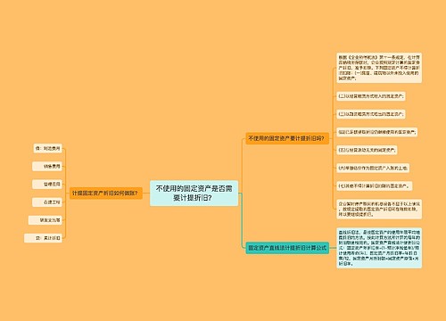 不使用的固定资产是否需要计提折旧？