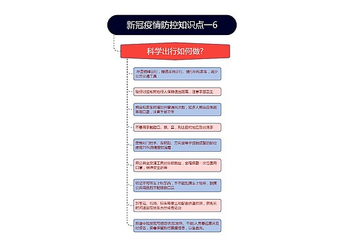 竖屏新冠疫情防控知识点科学出行一6