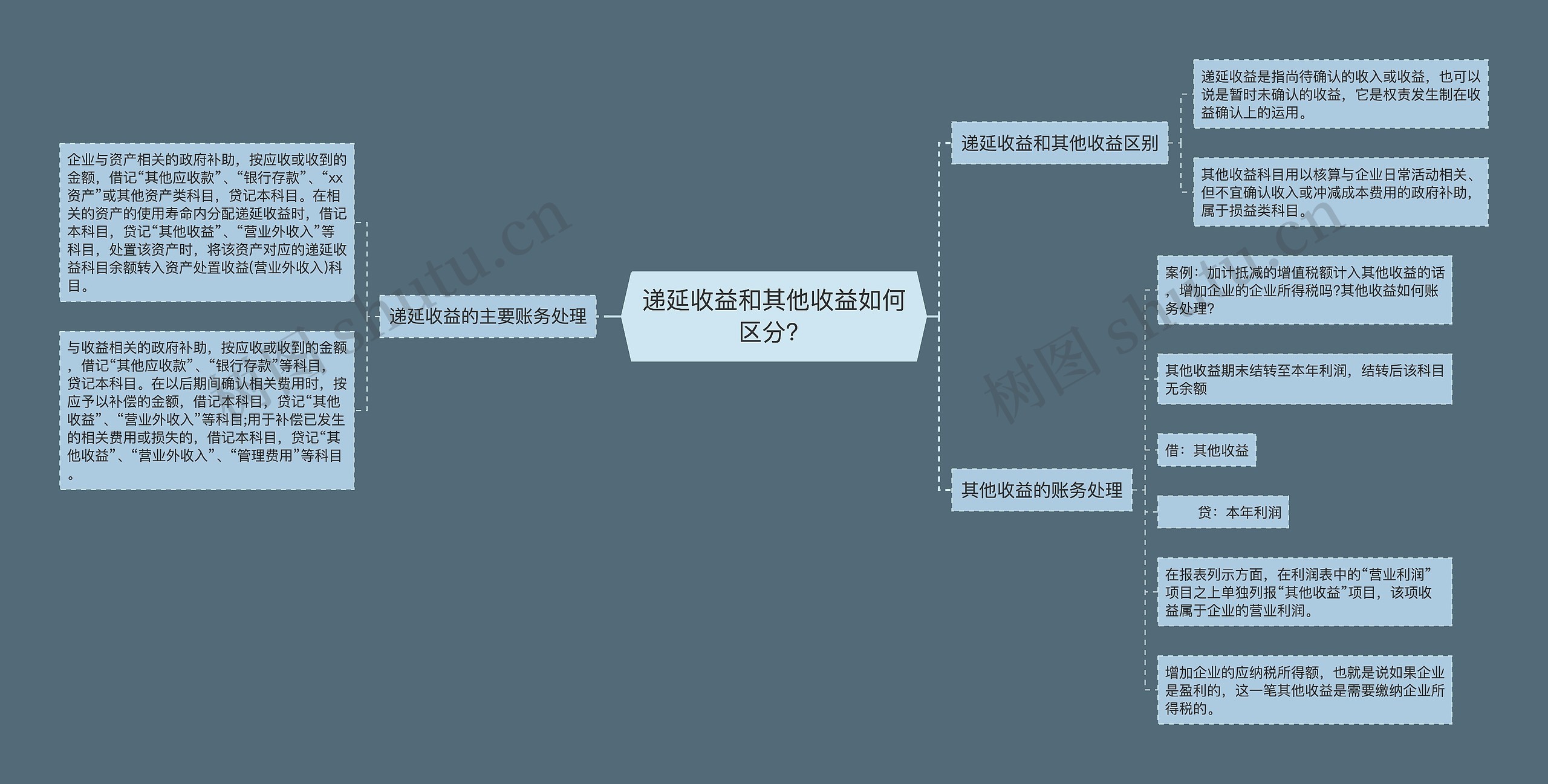 递延收益和其他收益如何区分？