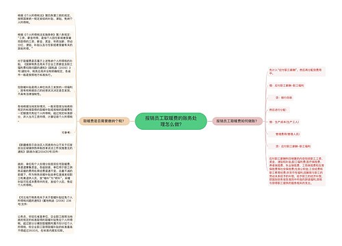 报销员工取暖费的账务处理怎么做?