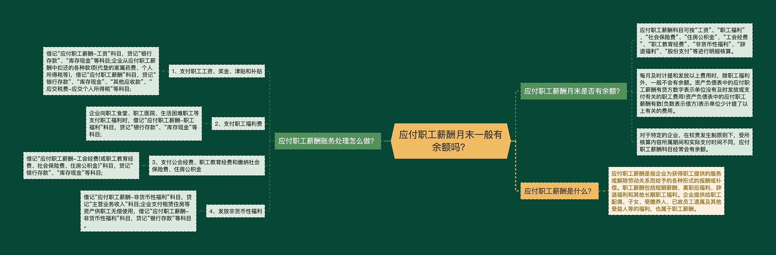 应付职工薪酬月末一般有余额吗？