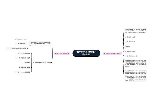 公司预付的水电费账务处理怎么做？