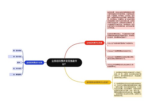 业务招待费开支范围是什么？