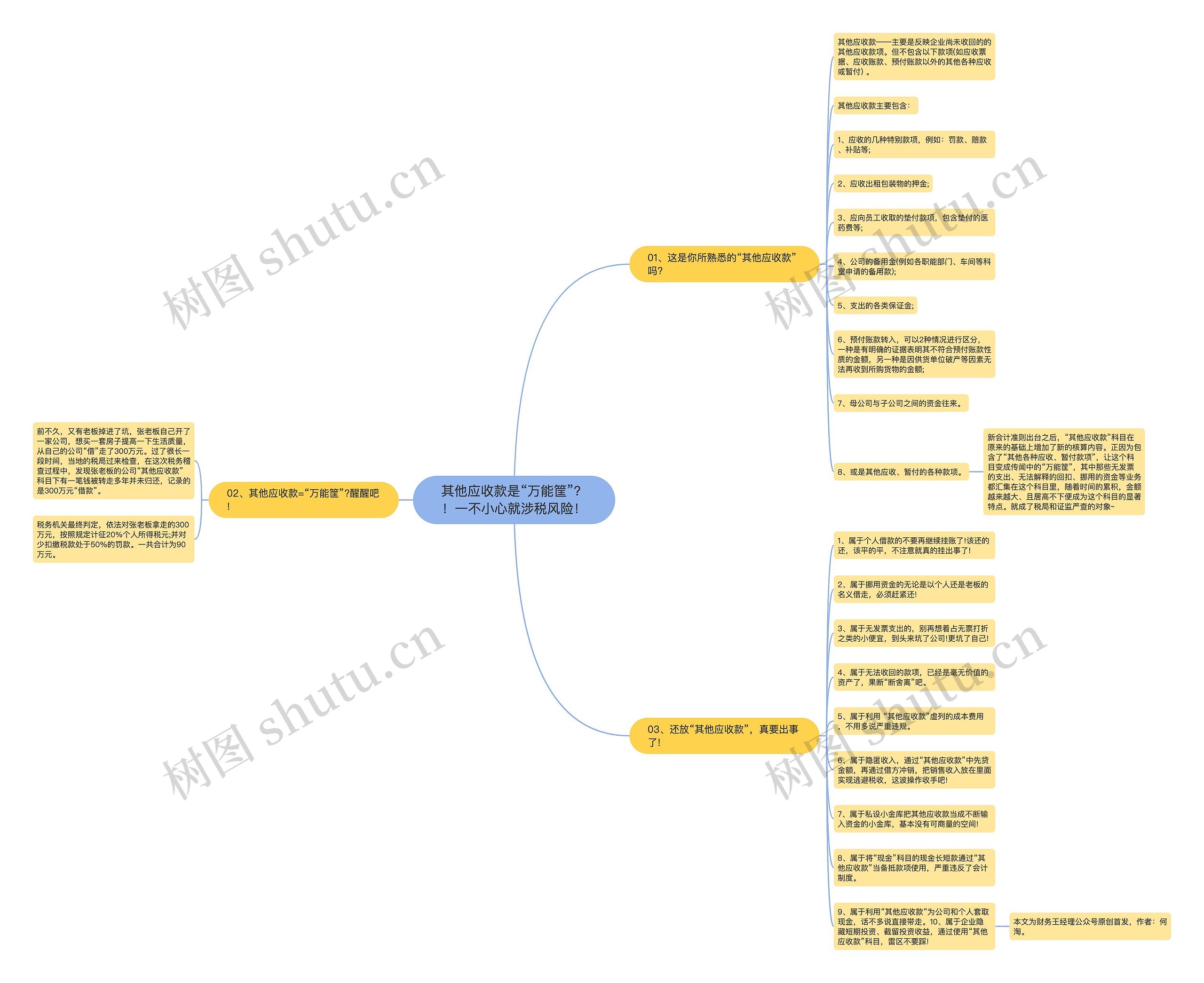 其他应收款是“万能筐”？！一不小心就涉税风险！思维导图