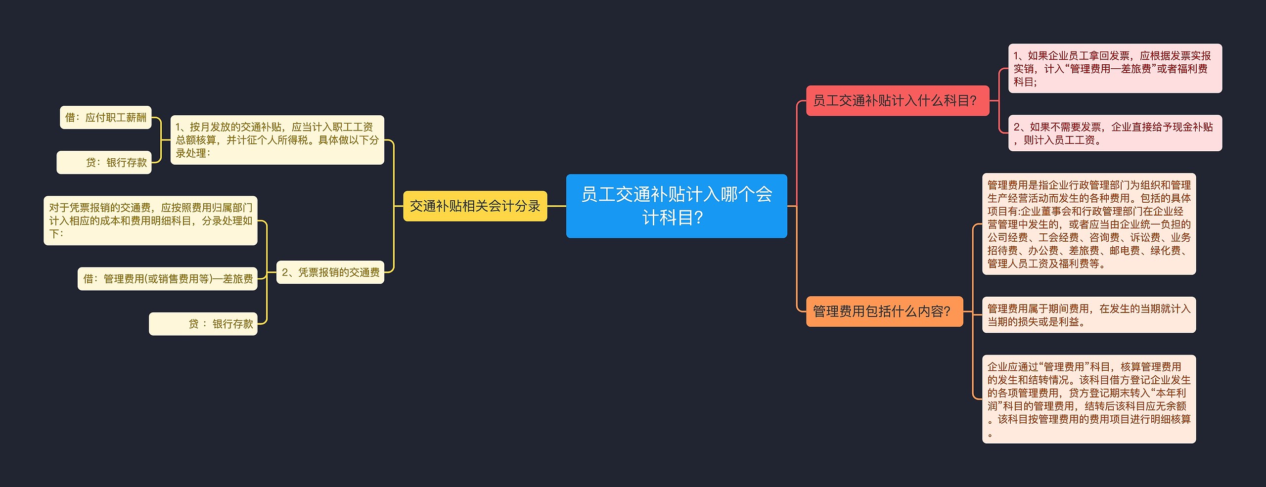 员工交通补贴计入哪个会计科目？