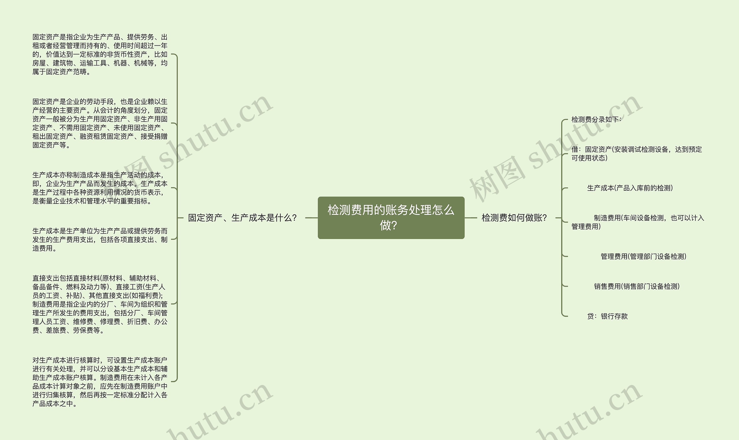 检测费用的账务处理怎么做？思维导图