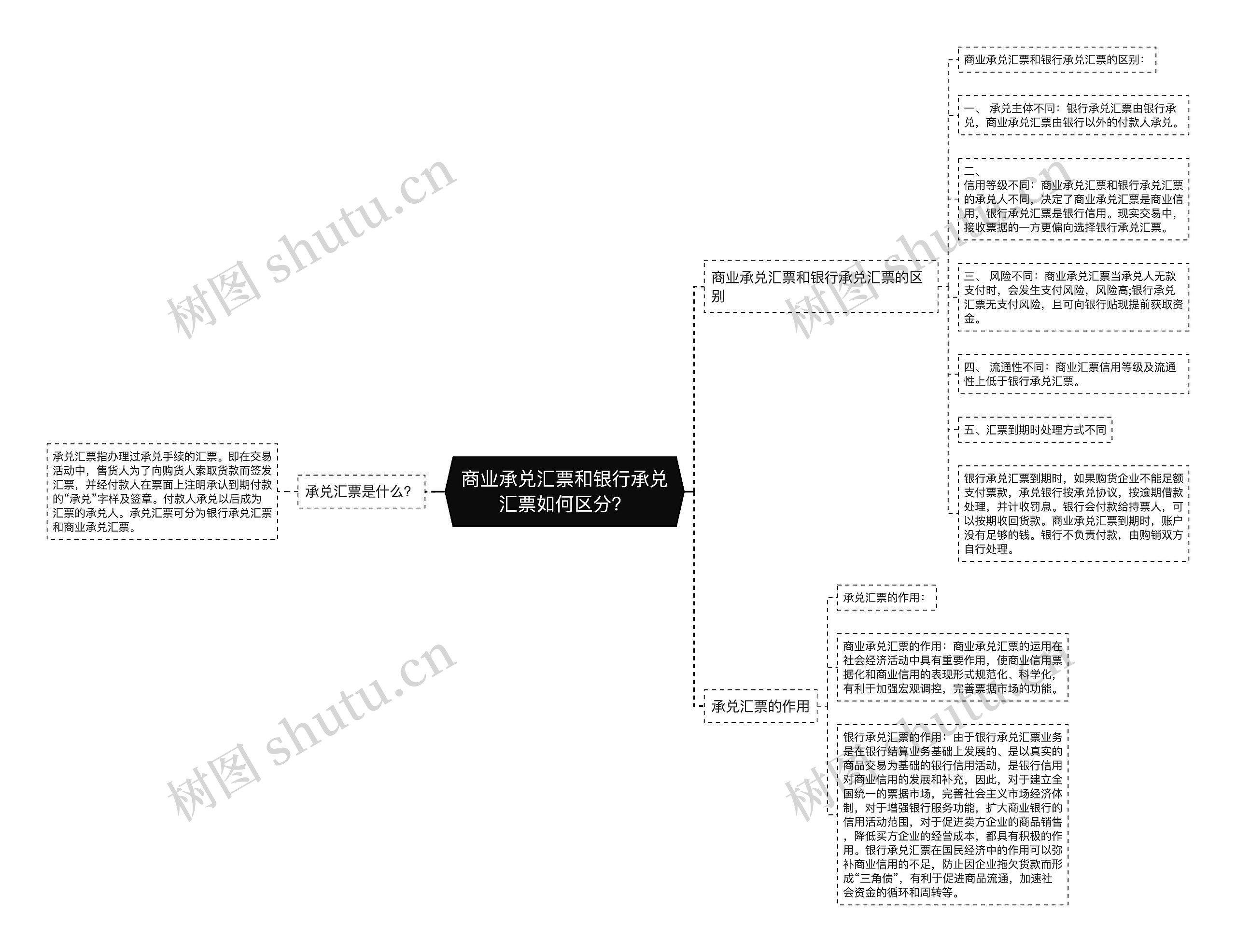 商业承兑汇票和银行承兑汇票如何区分？