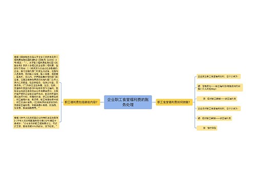 企业职工食堂福利费的账务处理