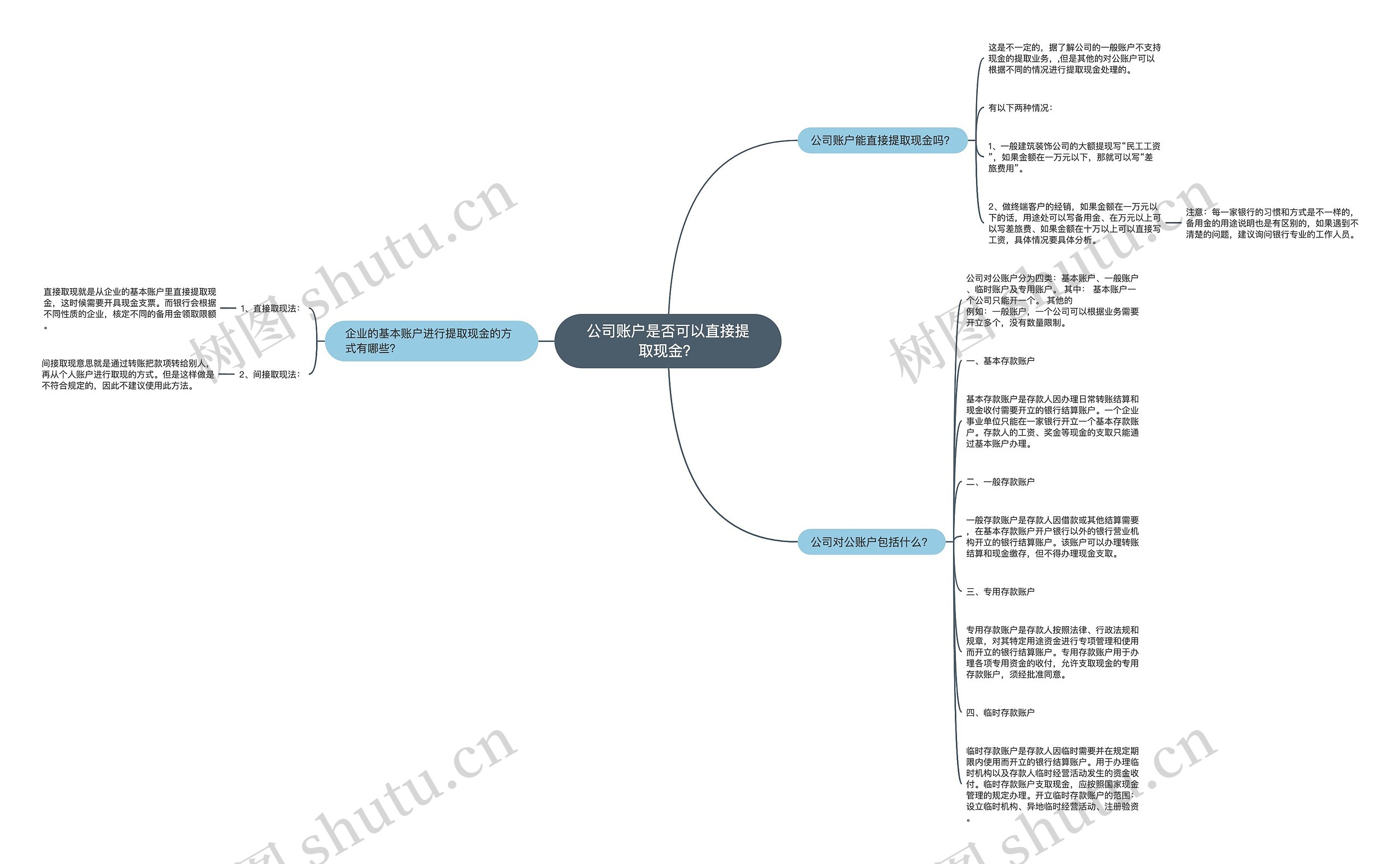 公司账户是否可以直接提取现金？思维导图