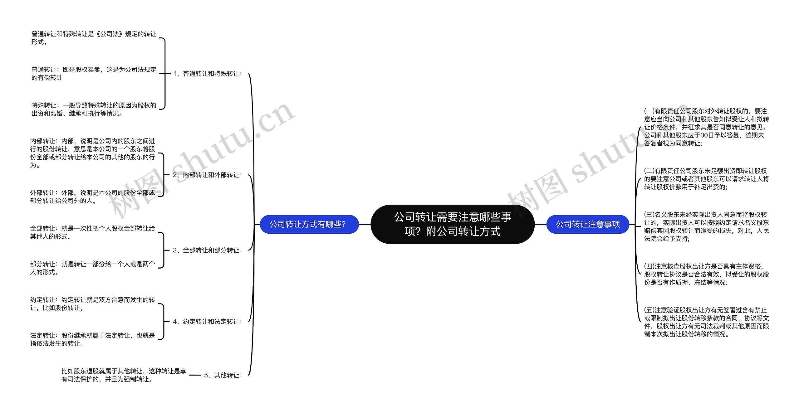 公司转让需要注意哪些事项？附公司转让方式思维导图