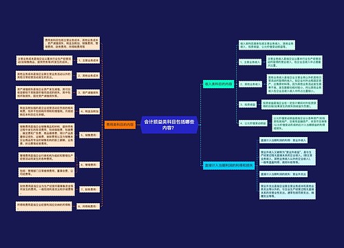 会计损益类科目包括哪些内容？