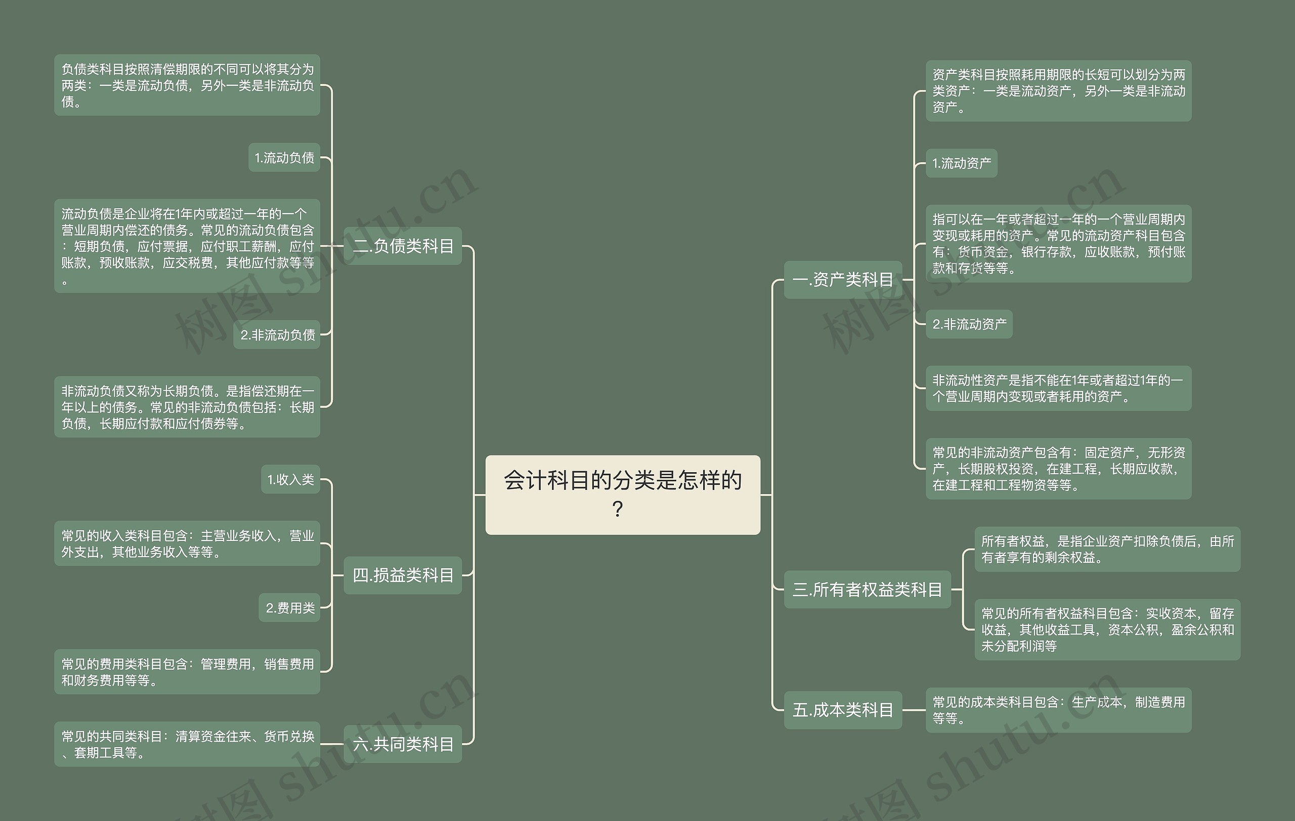 会计科目的分类是怎样的？