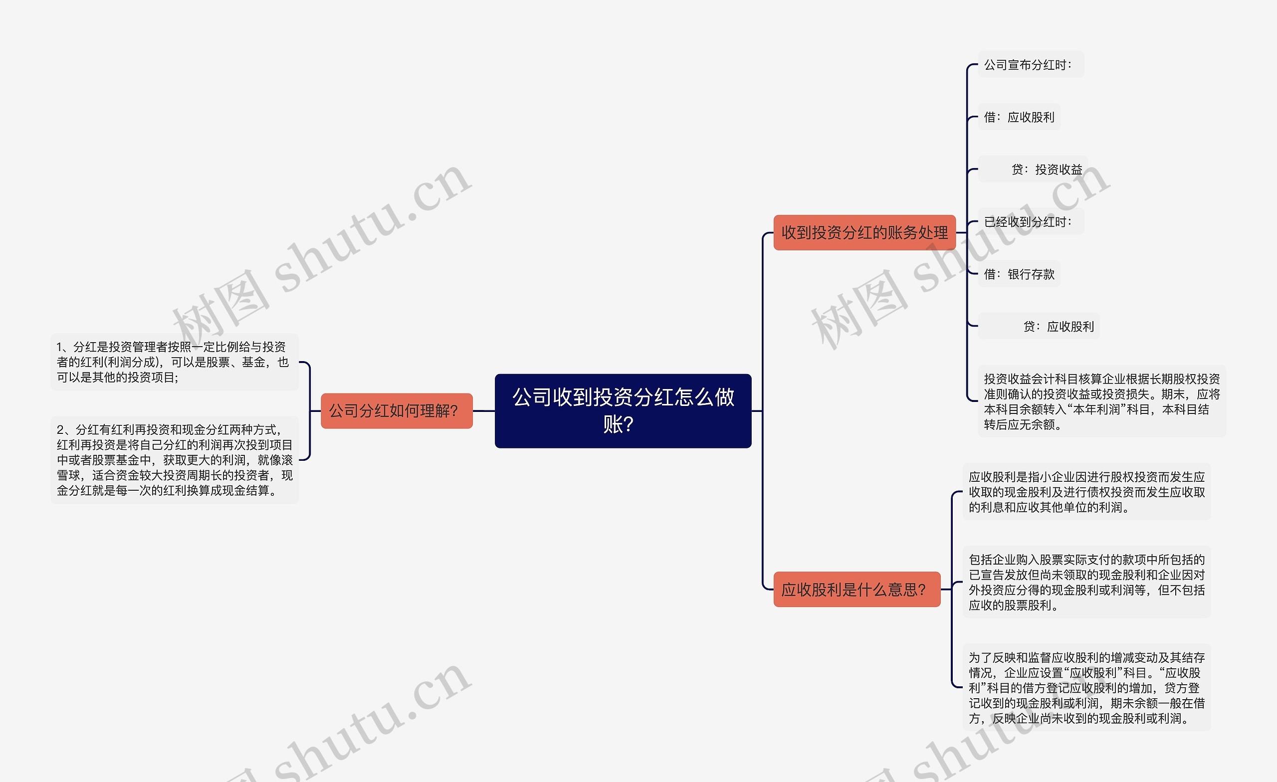 公司收到投资分红怎么做账？