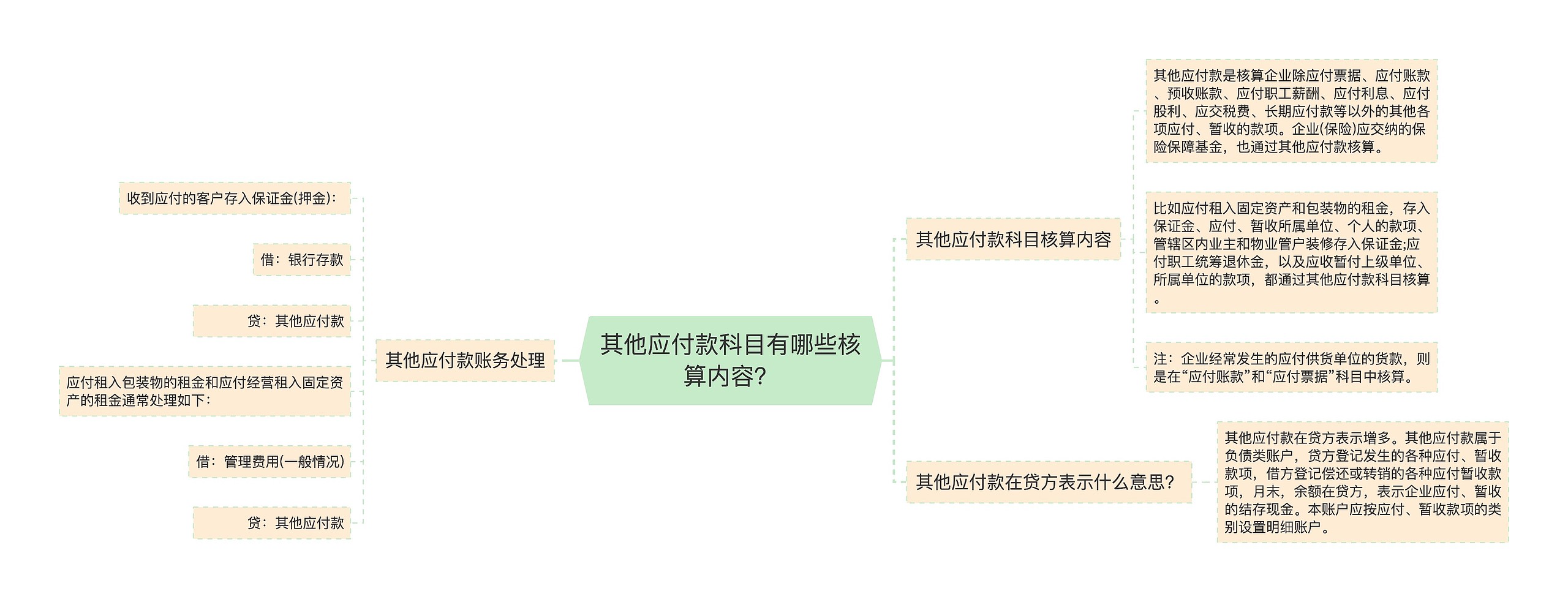 其他应付款科目有哪些核算内容？