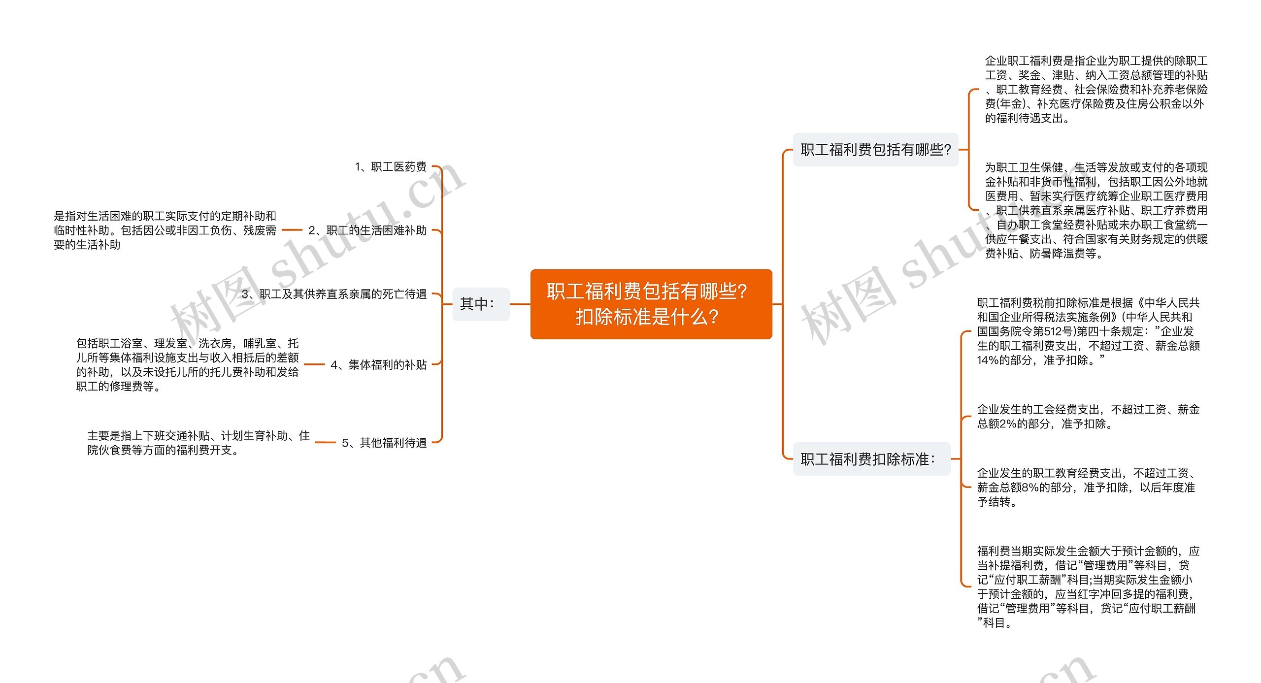 职工福利费包括有哪些？扣除标准是什么？