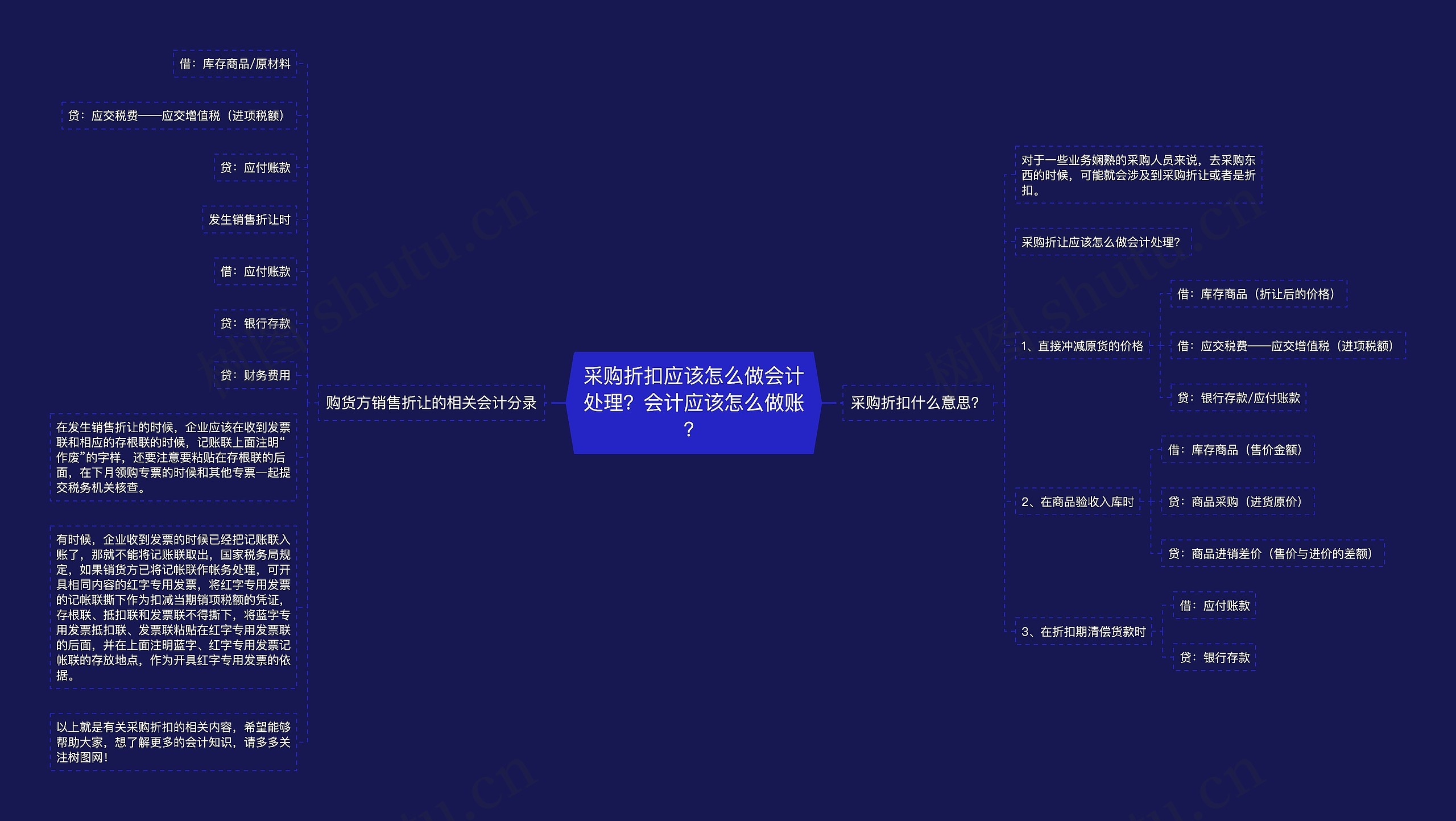 采购折扣应该怎么做会计处理？会计应该怎么做账？