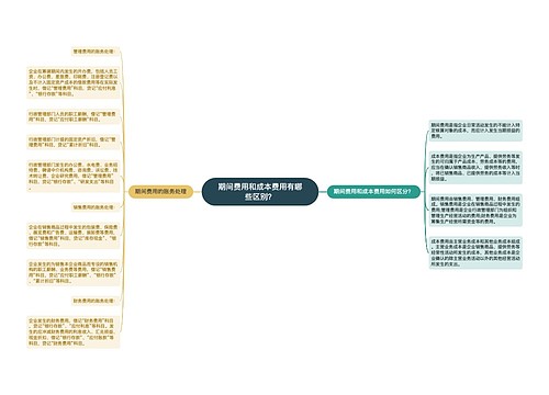 期间费用和成本费用有哪些区别？