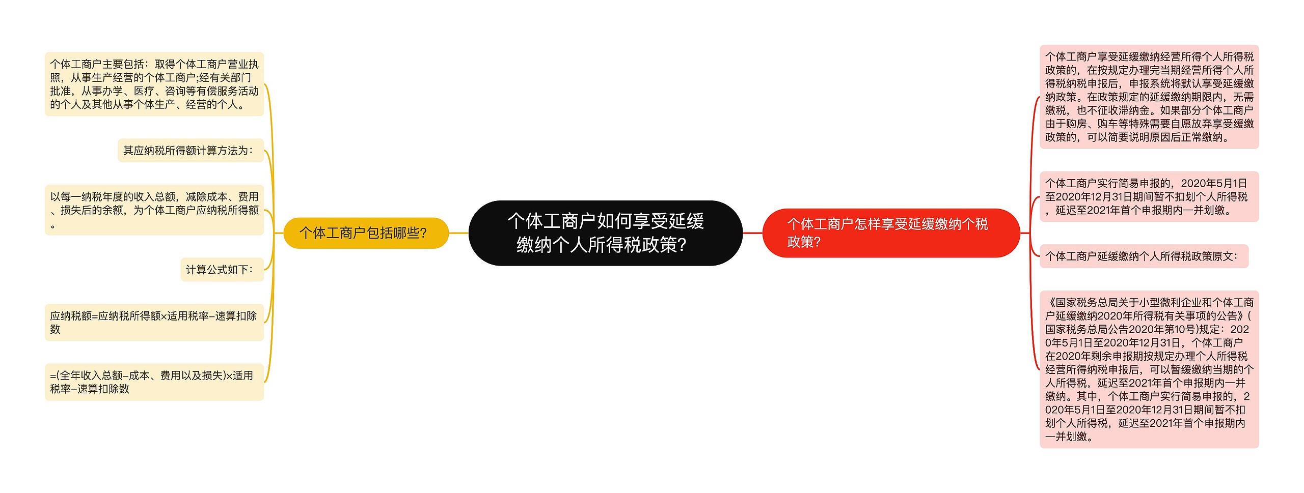 个体工商户如何享受延缓缴纳个人所得税政策？