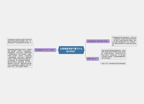 无偿调拨净资产属于什么会计科目？