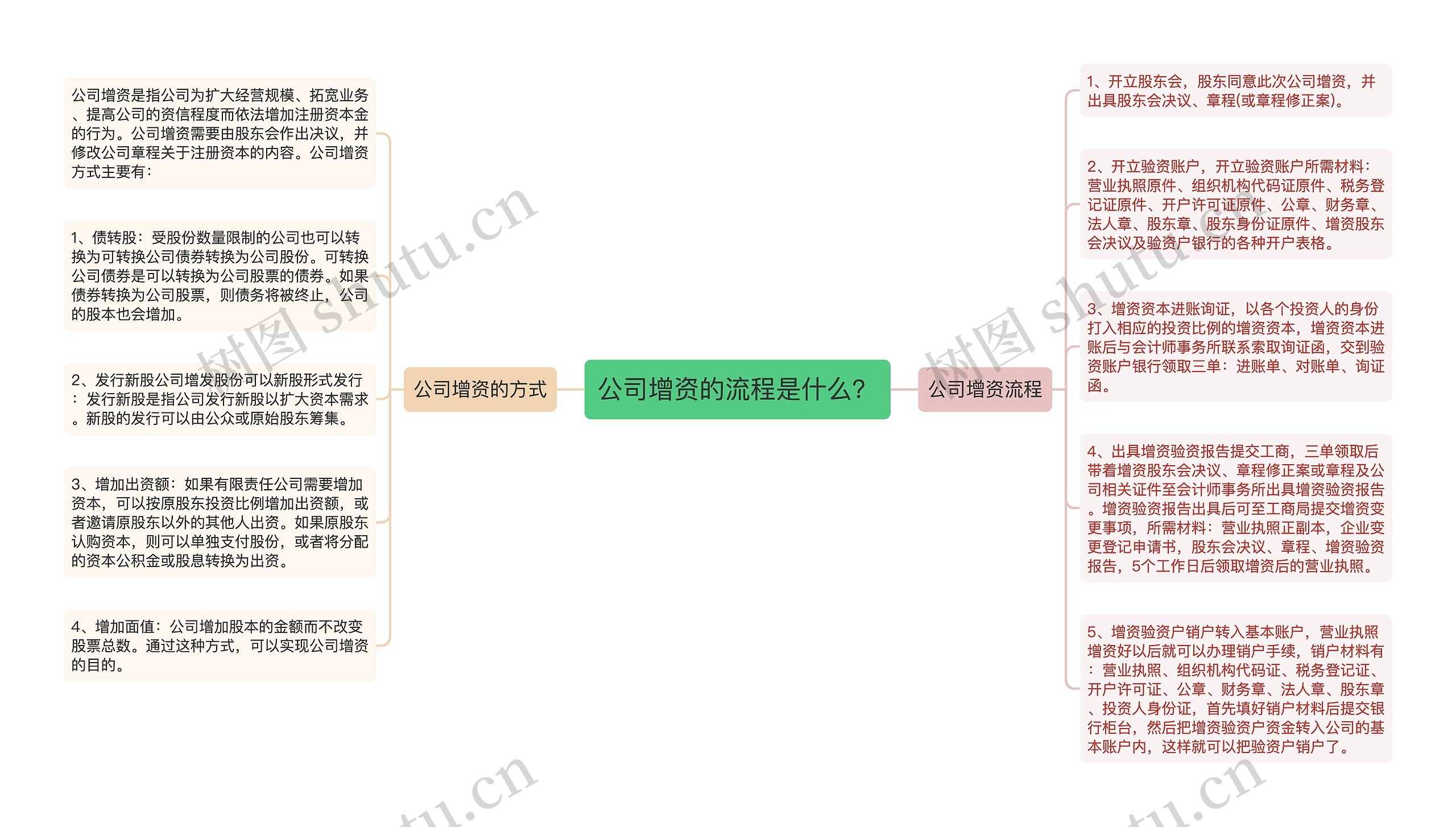 公司增资的流程是什么？