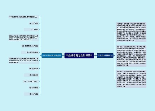 产品成本是怎么计算的？