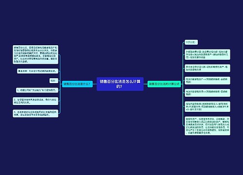 销售百分比法是怎么计算的？