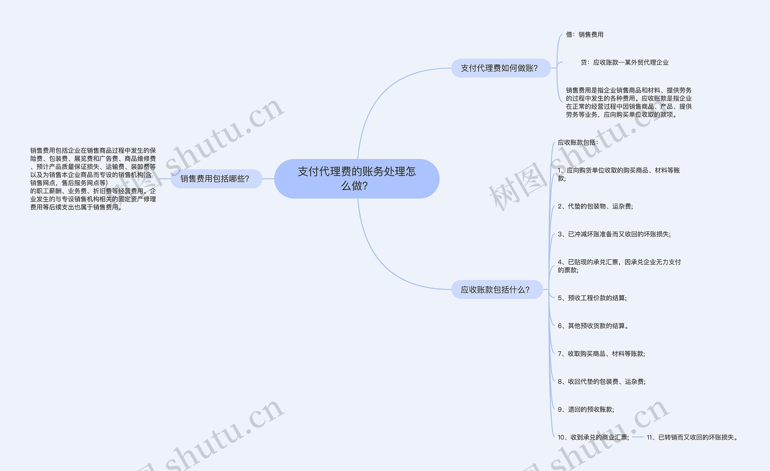 支付代理费的账务处理怎么做？思维导图