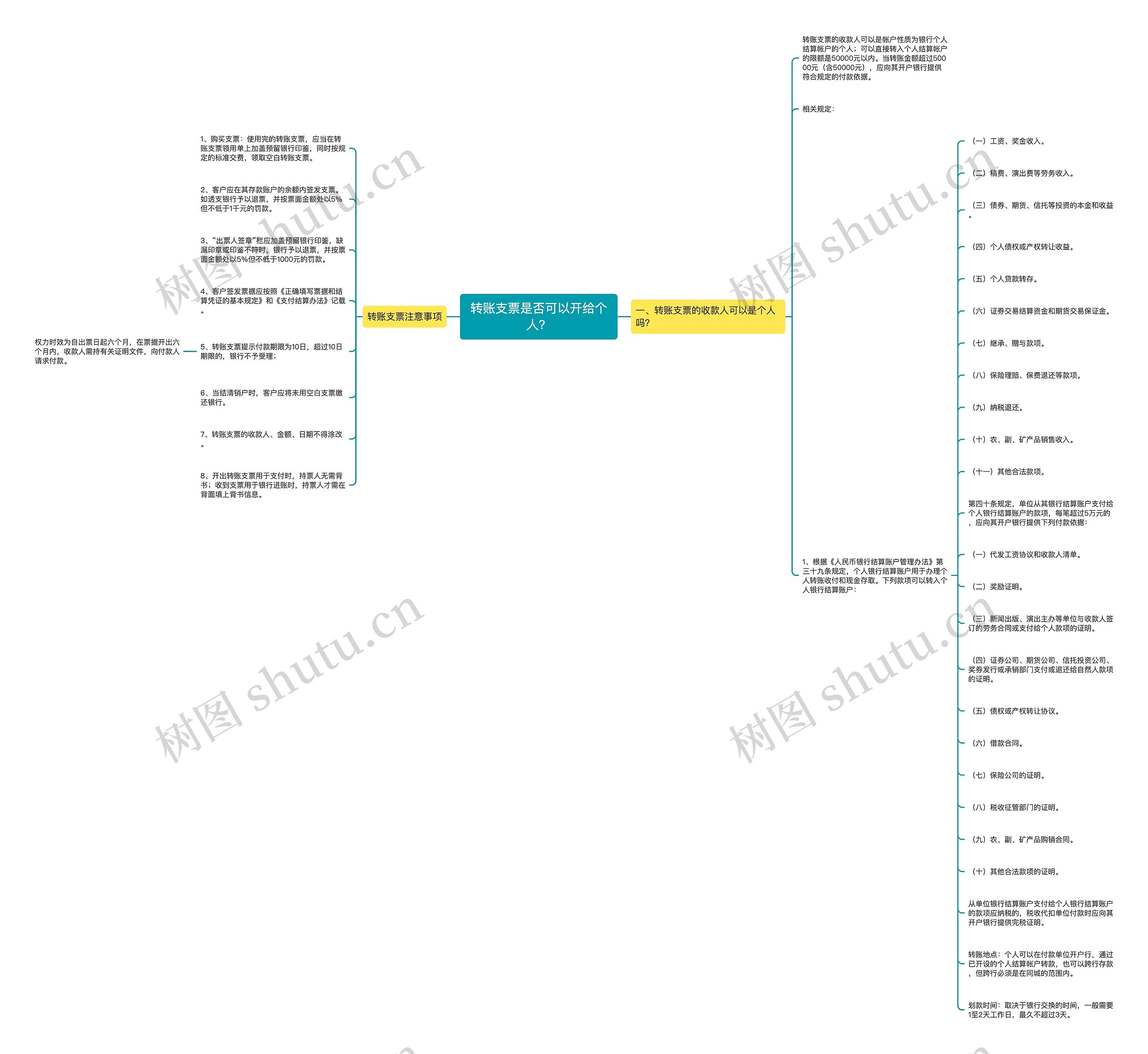 转账支票是否可以开给个人？思维导图