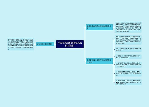 收益性支出和资本性支出怎么区分？