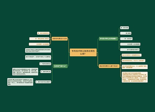 专利技术转让账务处理怎么做？