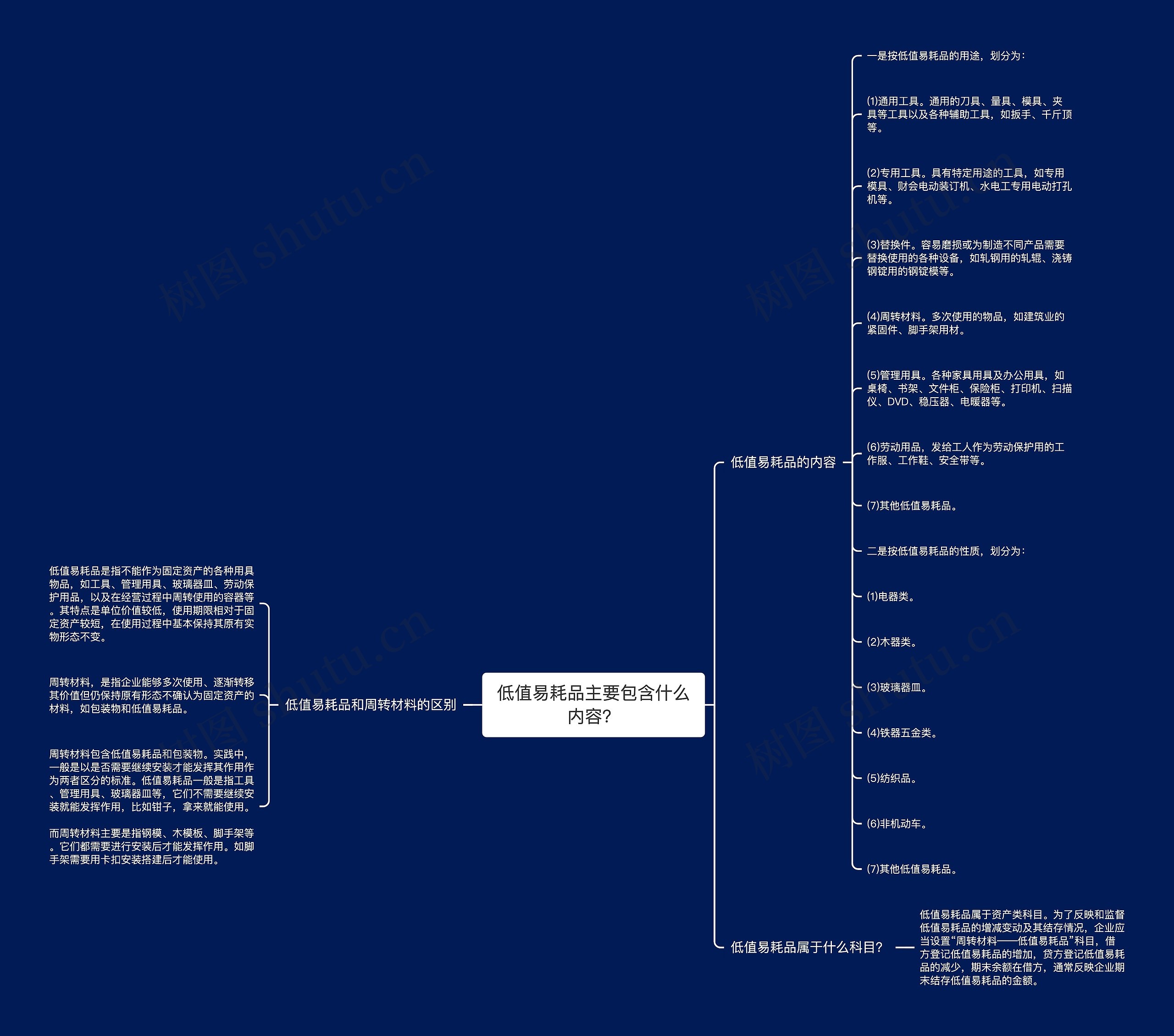 低值易耗品主要包含什么内容？思维导图