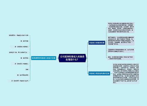 公司取得利息收入的账务处理是什么？