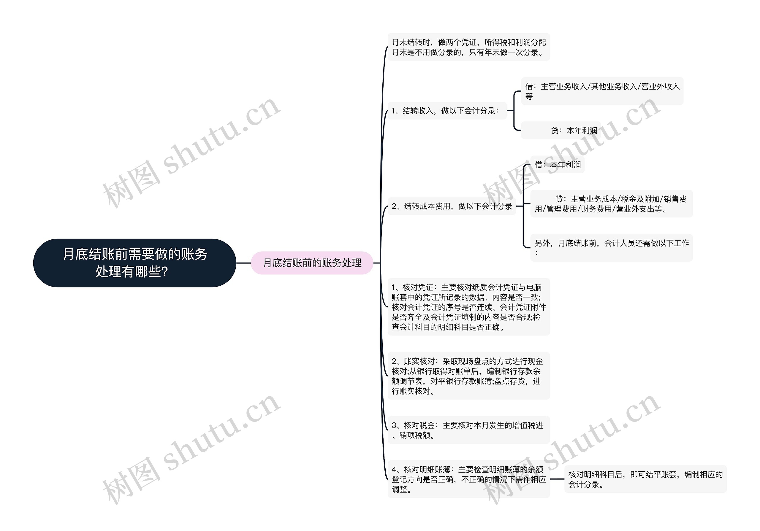 月底结账前需要做的账务处理有哪些？