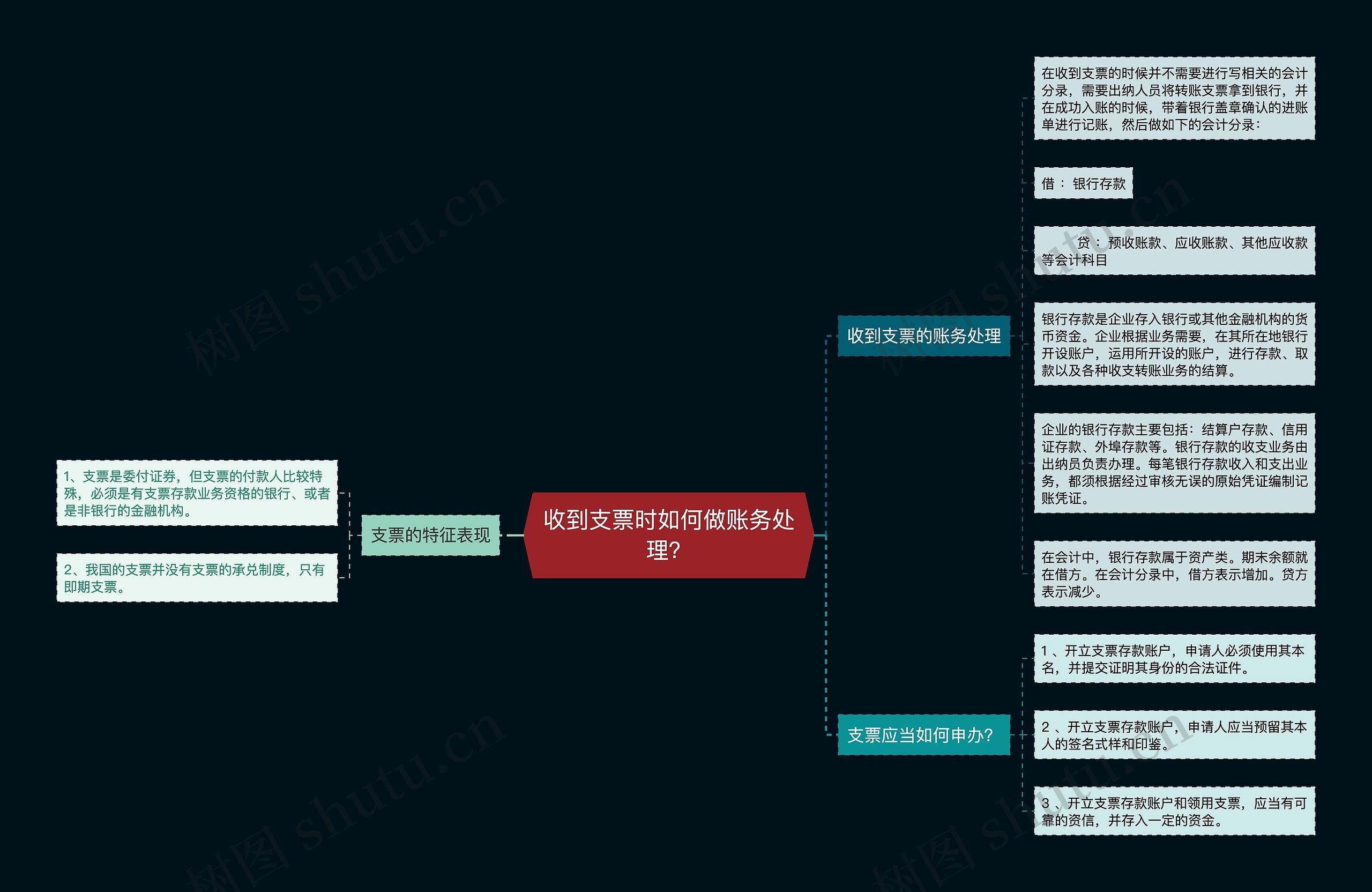 收到支票时如何做账务处理？思维导图