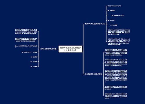 质押开电子承兑汇票的会计分录是什么？思维导图