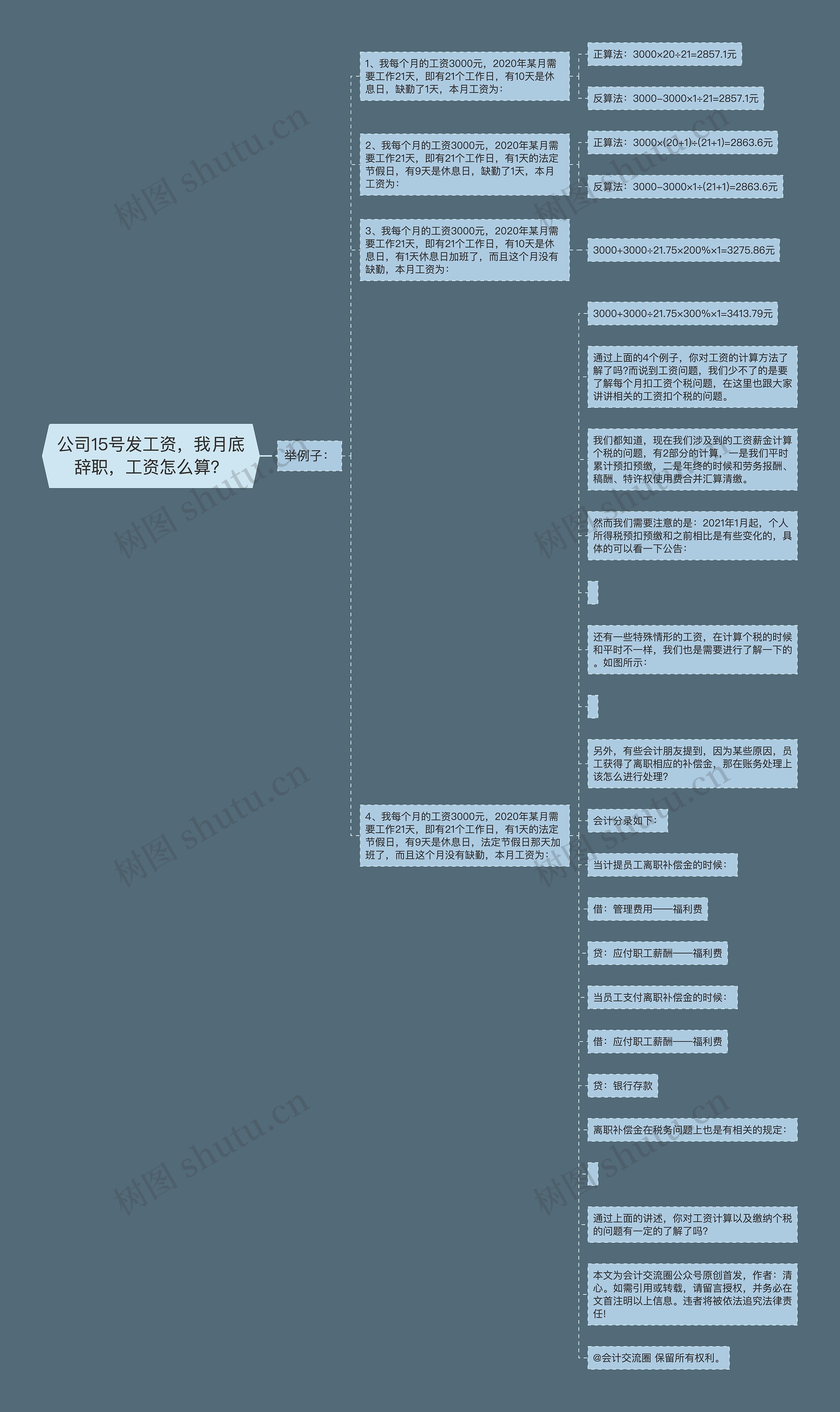 公司15号发工资，我月底辞职，工资怎么算？思维导图