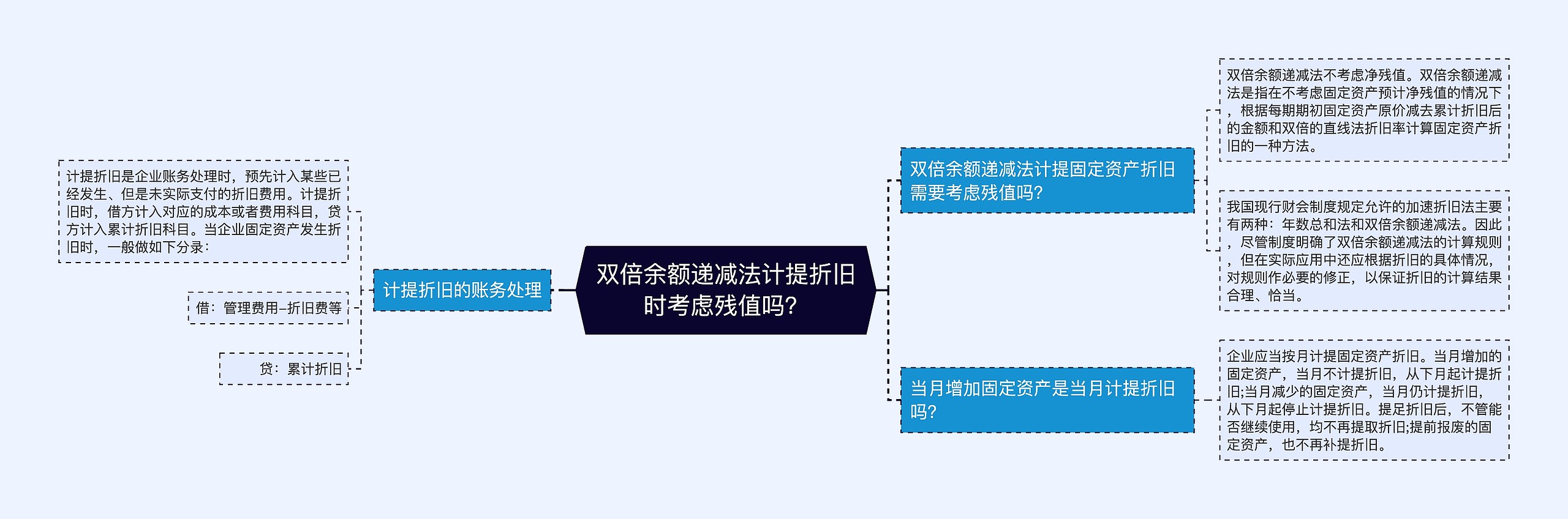 双倍余额递减法计提折旧时考虑残值吗？