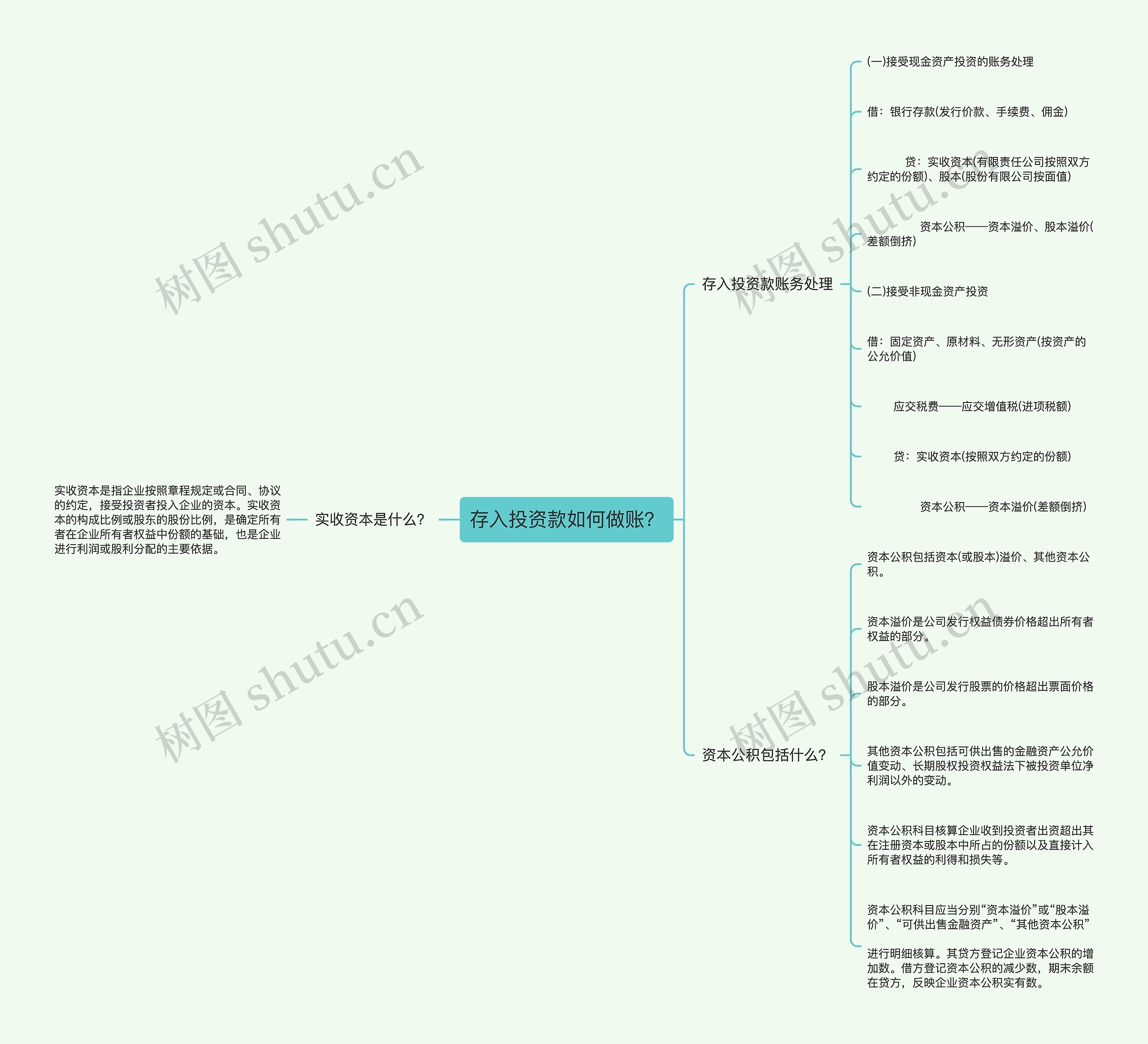 存入投资款如何做账？思维导图