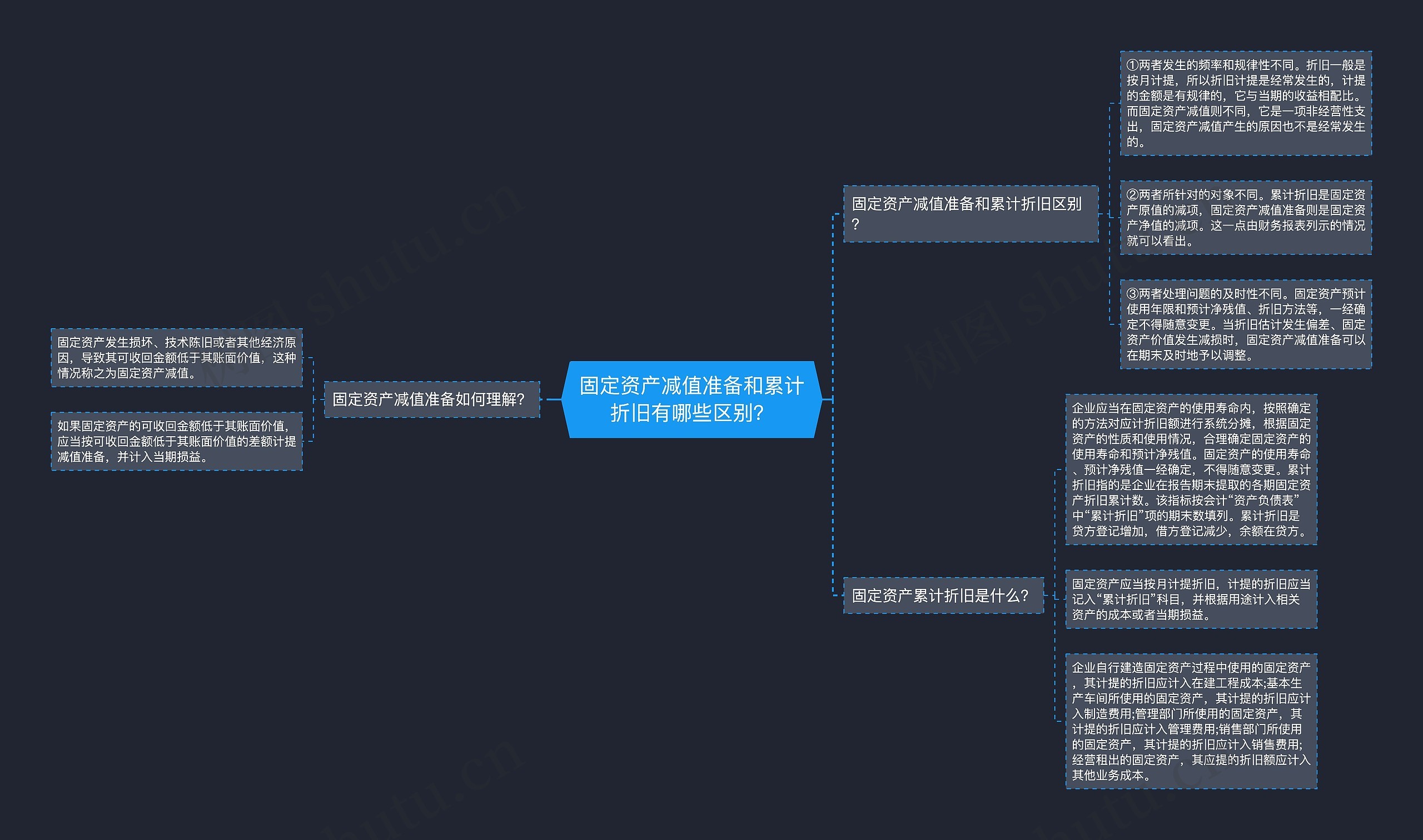 固定资产减值准备和累计折旧有哪些区别？