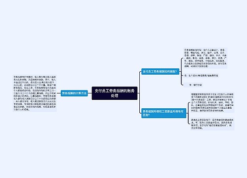 支付员工劳务报酬的账务处理