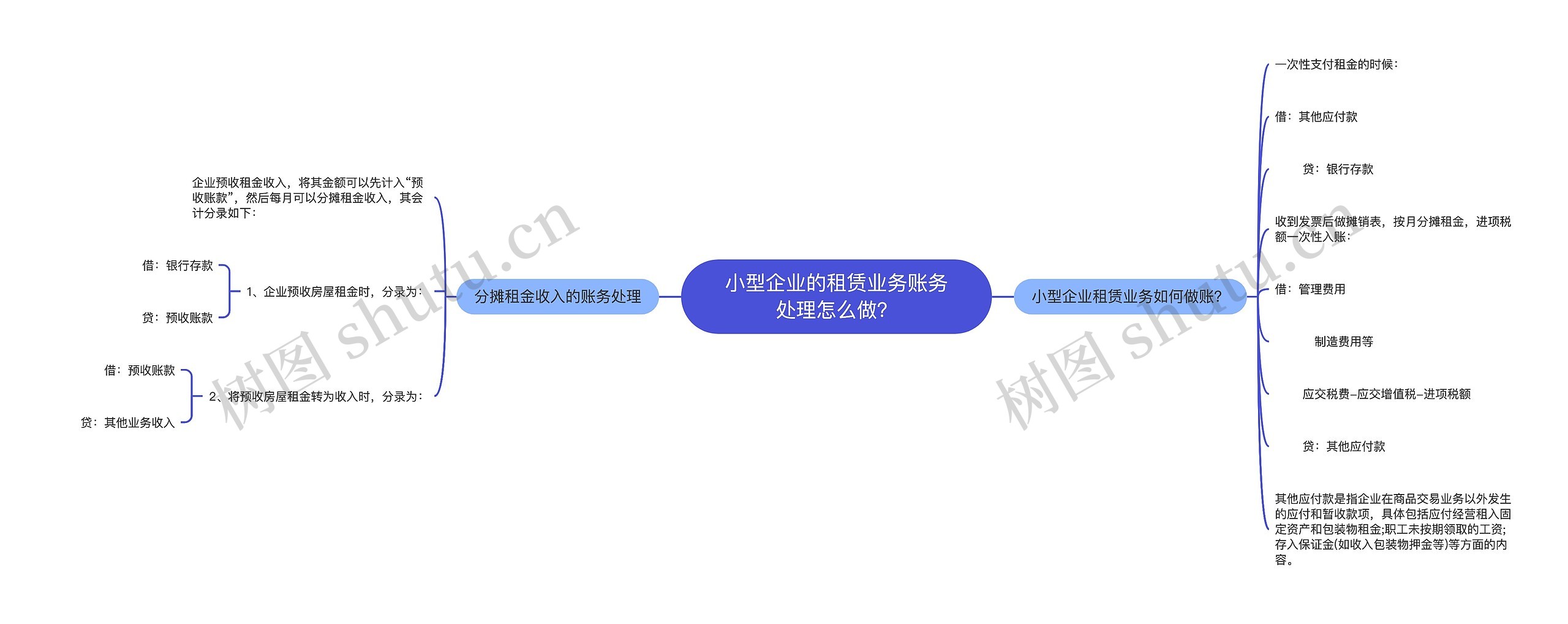 小型企业的租赁业务账务处理怎么做？