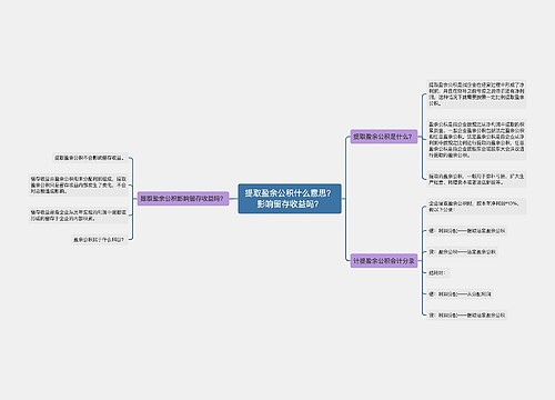 提取盈余公积什么意思？影响留存收益吗？